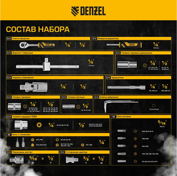 Изображение товара Универсальный набор инструментов Denzel 15814