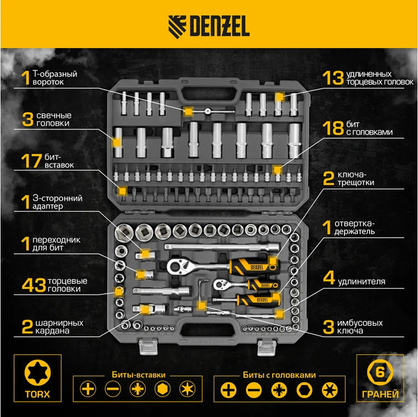 Изображение товара Универсальный набор инструментов Denzel 15814
