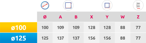 Изображение товара Вентилятор накладной Awenta KWS125W