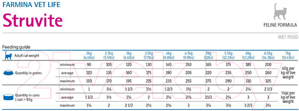 Изображение товара Влажный ветеринарный корм для кошек Farmina Vet Life Natural Diet Cat Struvite (85г)