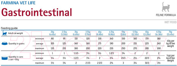 Изображение товара Влажный ветеринарный корм для кошек Farmina Vet Life Natural Diet Cat Gastrointestinal (85г)