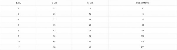 Изображение товара Цепь грузовая MFIX Длиннозвенная оцинкованная DIN 763 5мм (32м)