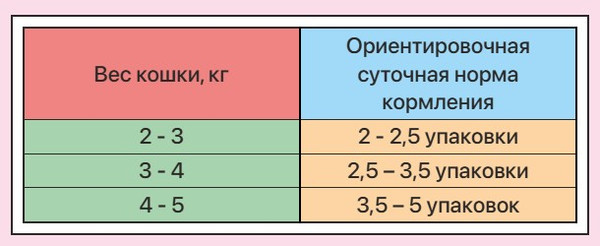 Изображение товара Влажный корм для кошек Zillii Urinary Care Ph контроль С ягненком в соусе (85г)