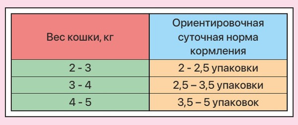 Изображение товара Влажный корм для кошек Zillii Sensitive Digestion с индейкой в соусе (85г)