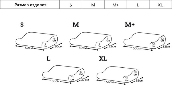 Изображение товара Ортопедическая подушка Медиана Evolution Т.920M (M)