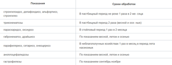 Изображение товара Паста от глистов Агроветзащита Алезан (6г)