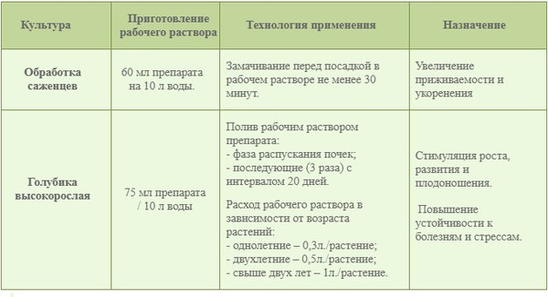 Изображение товара Стимулятор роста для растений Биохим Гидрогумин для Голубики (1л)