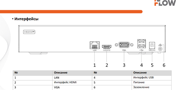 Изображение товара Видеорегистратор наблюдения Iflow F-0(N8)