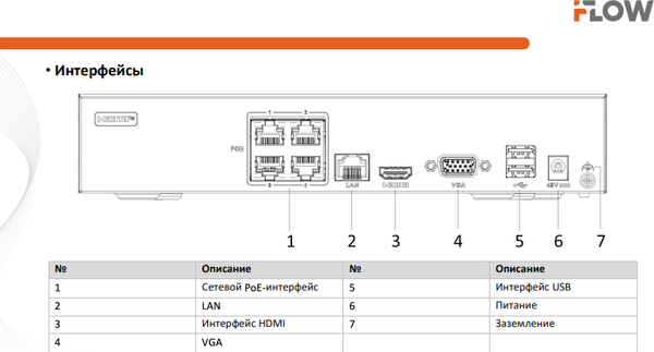 Изображение товара Видеорегистратор наблюдения Iflow F-0(N4E)
