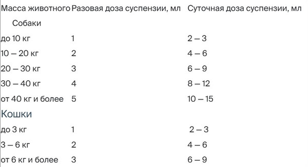 Изображение товара Кормовая добавка для животных Apicenna Гепатовет Актив для собак и кошек (100мл)