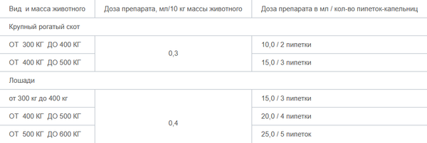 Изображение товара Капли от блох Агроветзащита Флайблок (10x5мл)