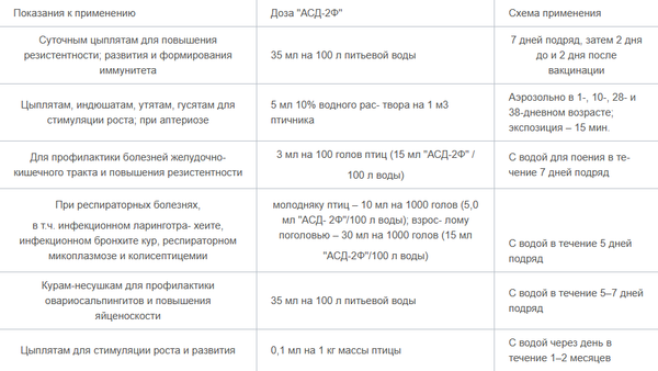 Изображение товара Антисептическое средство для животных Агроветзащита АСД-2Ф (20мл)
