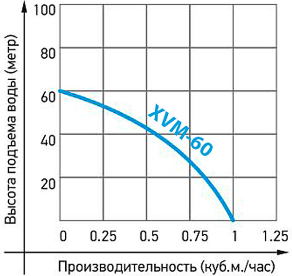 Изображение товара Вибрационный насос Jemix ВБН-60В-25