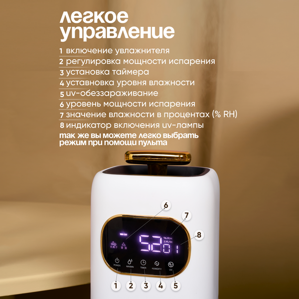Изображение товара Ультразвуковой увлажнитель воздуха Solmax&Home SM99463 (белый)