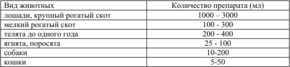 Изображение товара Раствор для стимуляции обмена веществ животных Bionit Рингер-Локка (200мл)