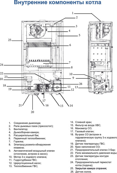 Изображение товара Газовый котел Federica Bugatti 24 Varme (с бойлером косвенного нагрева Inox LH100)