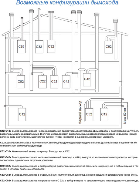 Изображение товара Газовый котел Federica Bugatti 24В Varme (с бойлером косвенного нагрева Inox 800H)