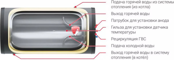 Изображение товара Газовый котел Federica Bugatti 24В Varme (с бойлером косвенного нагрева Inox 800H)