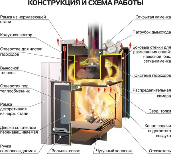 Изображение товара Печь-каменка Ermak 16 Премиум Сталь