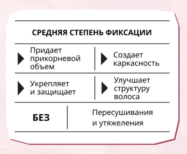Изображение товара Спрей для волос Кудрявый метод Текстурирующий Для объема кудрявых волос (150мл)