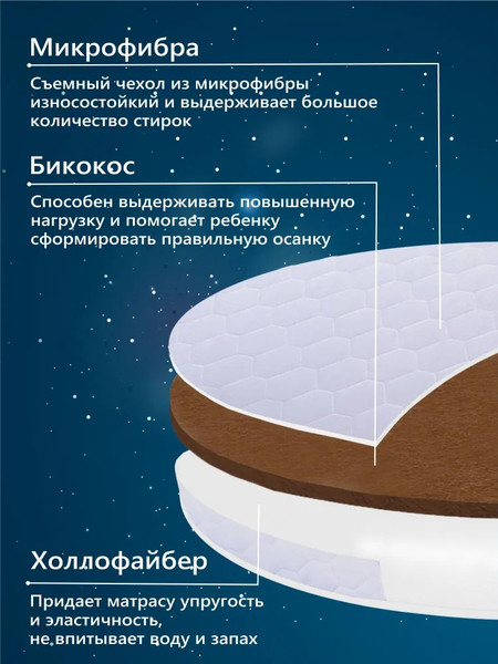 Изображение товара Матрас в кроватку Sweet Baby Cocos Comfort круглый d75 (10см)