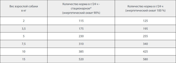 Изображение товара Влажный ветеринарный корм для собак Happy Dog VET HDHC Diat Recovery / 61321 (200г)