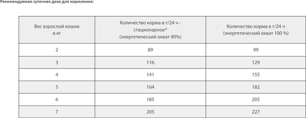 Изображение товара Влажный ветеринарный корм для собак Happy Dog VET HDHC Diat Recovery / 61321 (200г)
