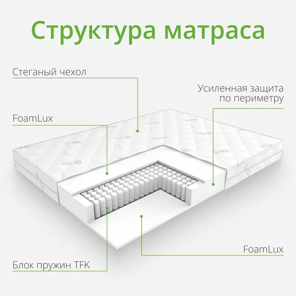 Изображение товара Матрас EOS Идеал 1а 170x200 (премиум Aloe Vera)