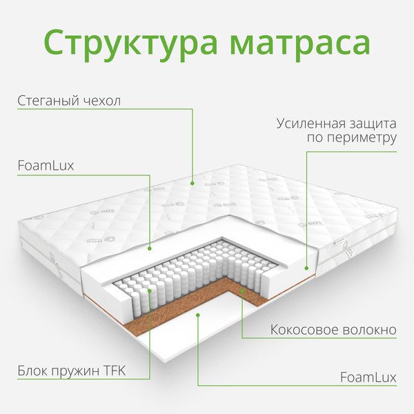 Изображение товара Матрас EOS Идеал 1а/2 140x198 (премиум Aloe Vera)