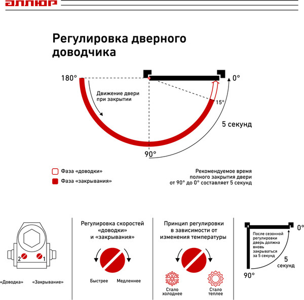 Изображение товара Доводчик с рычагом Аллюр Comfort ДД 229/5-7 A-S RAL9006 (серебристый)