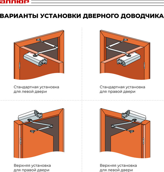 Изображение товара Доводчик с рычагом Аллюр Comfort ДД 165/3-4 A-C RAL8024 (коричневый)