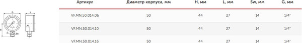 Изображение товара Манометр сантехнический Valfex Радиальный 50мм 1/4" 6 бар / VF.MN.50.014.06