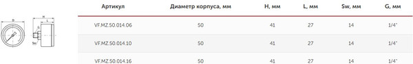 Изображение товара Манометр сантехнический Valfex Аксиальный 50мм 1/4" 16 бар / VF.MZ.50.014.16