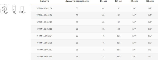 Изображение товара Термоманометр сантехнический Valfex 80мм 1/2" 6 бар 120°С / VF.TMN.80.012.06