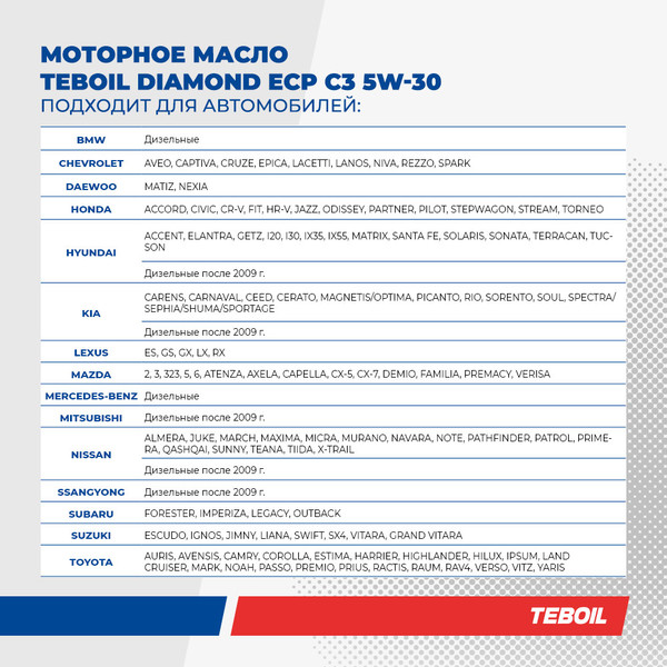 Изображение товара Моторное масло Teboil Diamond ECP C3 5W30 / 3453873 (1л)