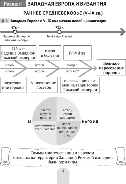 Изображение товара Учебное пособие Аверсэв История всемирная. 6 класс. Пособие в схемах, таблицах. 2025