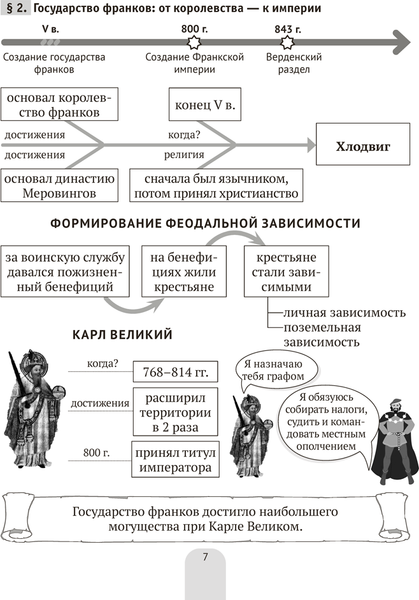 Изображение товара Учебное пособие Аверсэв История всемирная. 6 класс. Пособие в схемах, таблицах. 2025