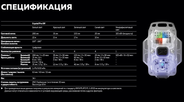 Изображение товара Фонарь Armytek Crystal Pro UV Grey / F10301GUV