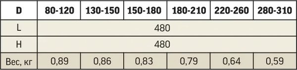 Изображение товара Экран защитный для дымохода Теплов и Сухов ЛПУ-Р 480x480 D 180-210