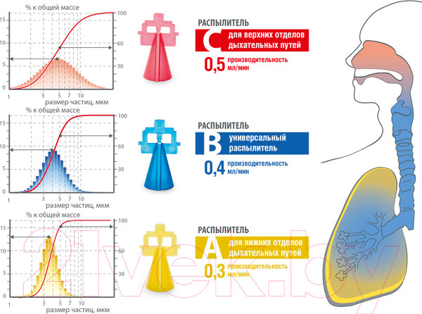 Изображение товара Ингалятор Little Doctor LD-221C