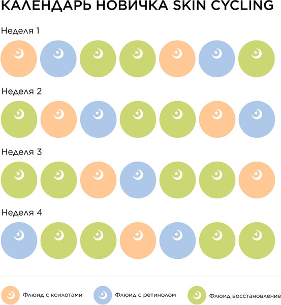 Изображение товара Флюид для лица Masstige Skin Cycling с кислотами (50мл)