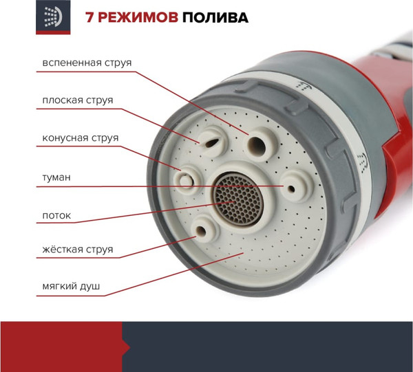 Изображение товара Распылитель для полива Fachmann Garten Experte FH05156