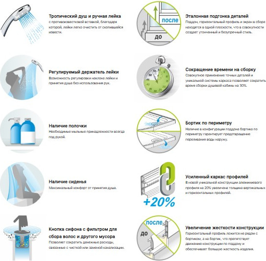 Изображение товара Душевая кабина Domani-Spa Delight Slim 128 High L 120x80 / DS01DS128LHBT00