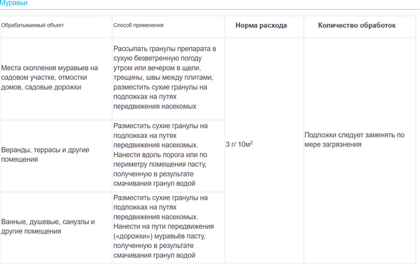 Изображение товара Инсектицид Avgust Муравьед Супер (300гр)