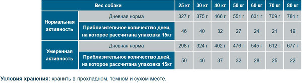 Изображение товара Сухой корм для собак Flatazor Prestige Adult Maxi (15кг+3кг)