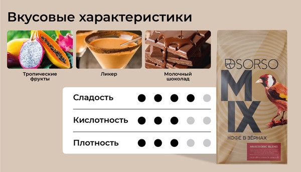 Изображение товара Кофе в зернах Sorso 100% Арабика Espresso Blend Anaerobic (250г)