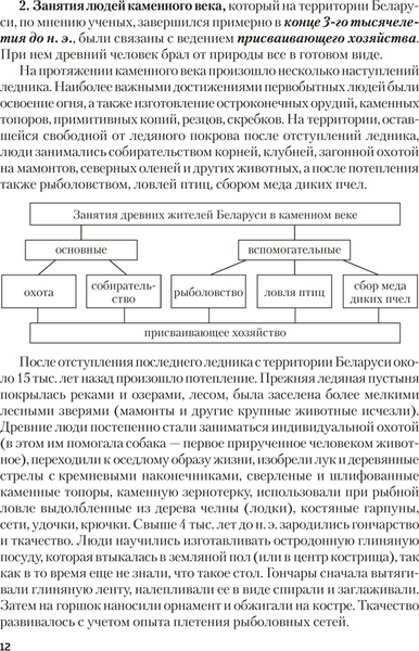 Изображение товара Учебное пособие Аверсэв История Беларуси. Пособие для подготовки к ЦТ 2025