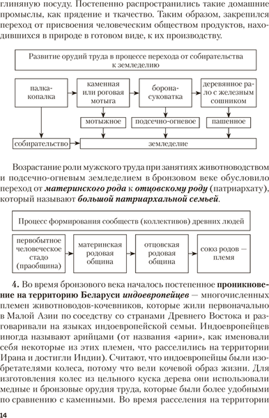 Изображение товара Учебное пособие Аверсэв История Беларуси. Пособие для подготовки к ЦТ 2025