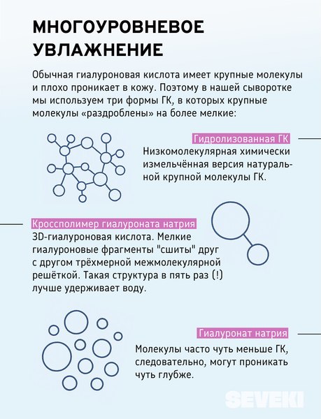 Изображение товара Сыворотка для лица Seveki Гиалуроновая (30мл)