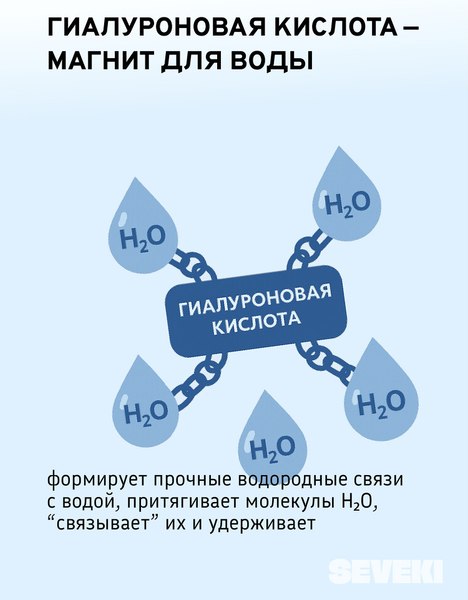Изображение товара Сыворотка для лица Seveki Гиалуроновая (30мл)